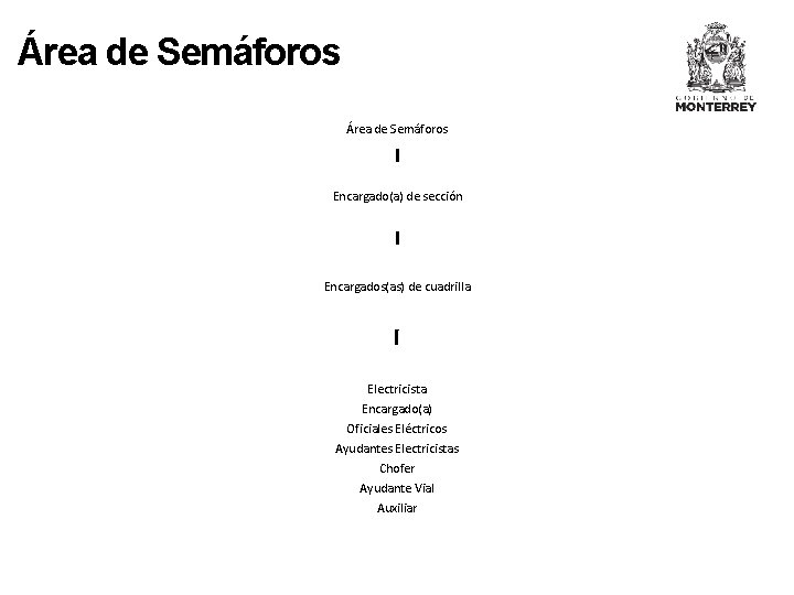 Área de Semáforos Encargado(a) de sección Encargados(as) de cuadrilla Electricista Encargado(a) Oficiales Eléctricos Ayudantes