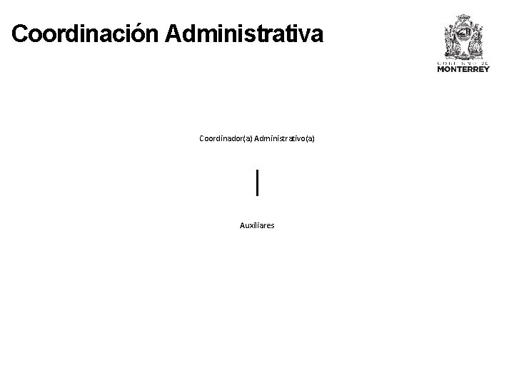 Coordinación Administrativa Coordinador(a) Administrativo(a) Auxiliares 