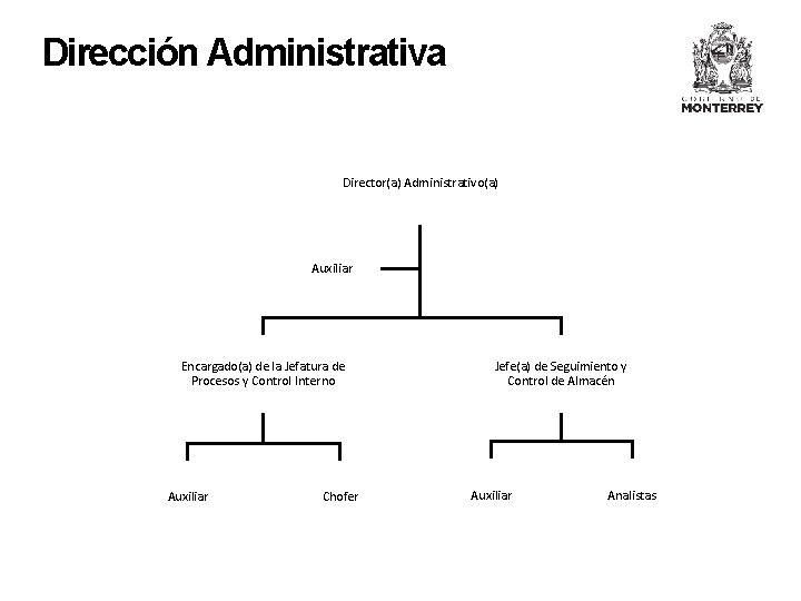 Dirección Administrativa Director(a) Administrativo(a) Auxiliar Encargado(a) de la Jefatura de Procesos y Control Interno