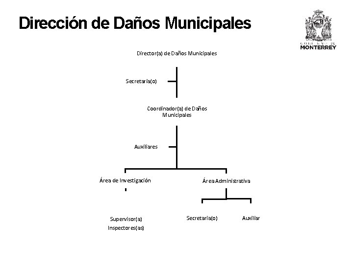 Dirección de Daños Municipales Director(a) de Daños Municipales Secretaria(o) Coordinador(a) de Daños Municipales Auxiliares
