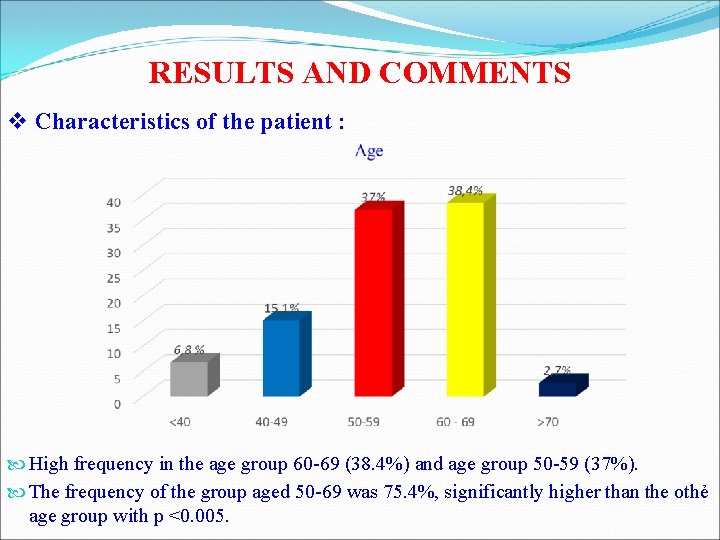 RESULTS AND COMMENTS v Characteristics of the patient : High frequency in the age RESULTS AND COMMENTS v Characteristics of the patient : High frequency in the age