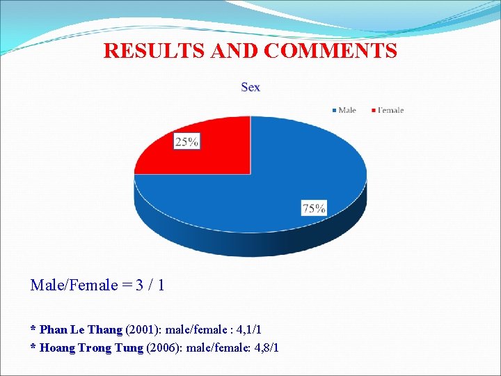 RESULTS AND COMMENTS Male/Female = 3 / 1 * Phan Le Thang (2001): male/female RESULTS AND COMMENTS Male/Female = 3 / 1 * Phan Le Thang (2001): male/female