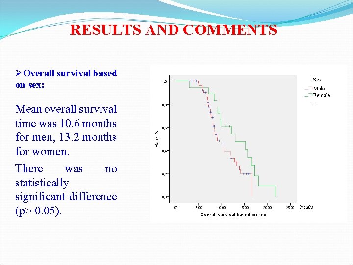 RESULTS AND COMMENTS ØOverall survival based on sex: Mean overall survival time was 10.