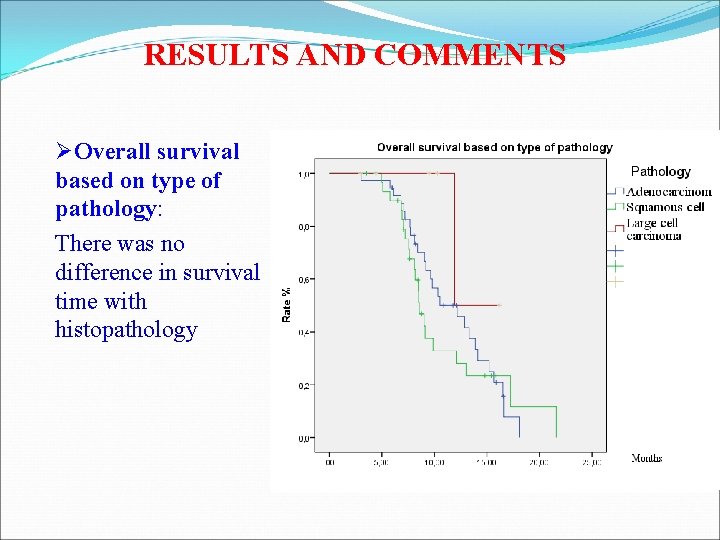 RESULTS AND COMMENTS ØOverall survival based on type of pathology: There was no difference