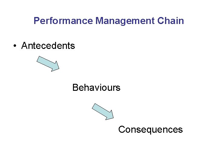 Performance Management Chain • Antecedents Behaviours Consequences 