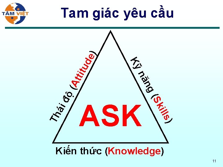 ills ) At titu ASK Sk ái độ ( ( ng nă Th Kỹ