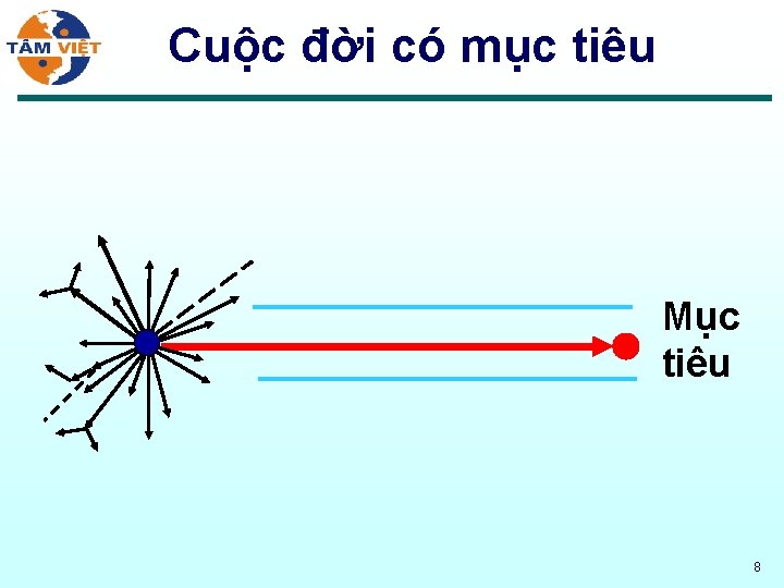 Cuộc đời có mục tiêu Mục tiêu 8 