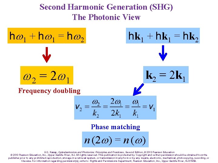 Second Harmonic Generation (SHG) The Photonic View h w 1 + h w 1