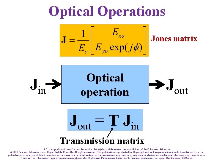 Optical Operations Jones matrix Jin Optical operation Jout = T Jin Transmission matrix S.