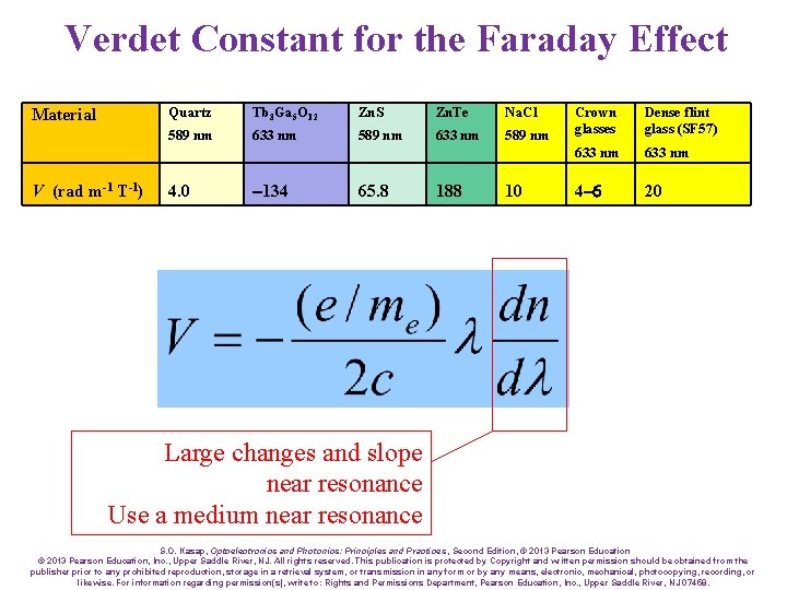 Verdet Constant for the Faraday Effect Material V (rad m-1 T-1) Quartz Tb 3