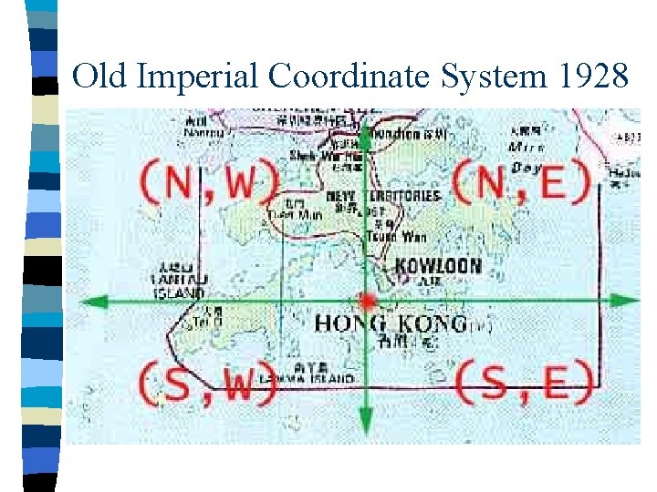 Old Imperial Coordinate System 1928 