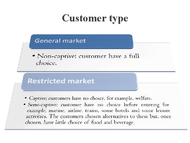 Customer type 