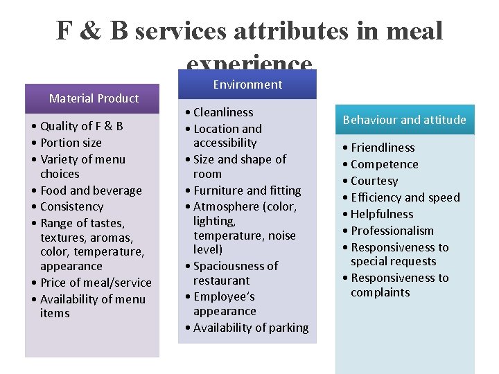 F & B services attributes in meal experience Material Product • Quality of F