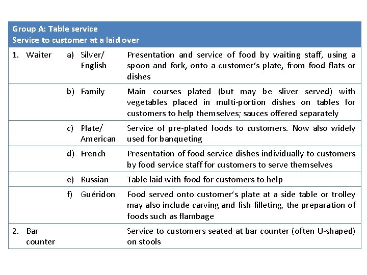 Group A: Table service Service to customer at a laid over 1. Waiter 2. Group A: Table service Service to customer at a laid over 1. Waiter 2.