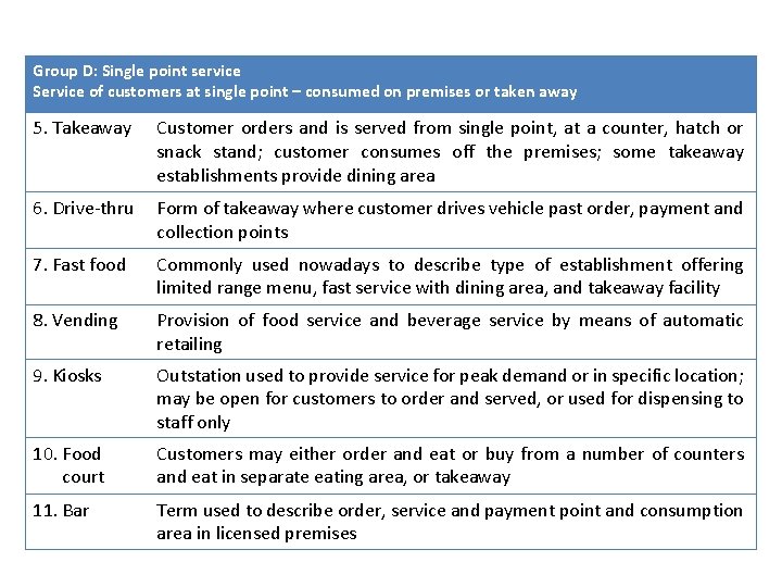 Group D: Single point service Service of customers at single point – consumed on