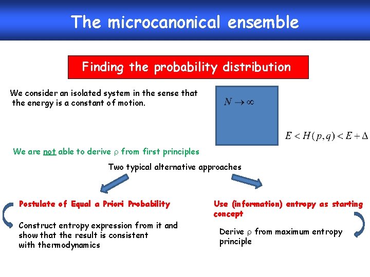 The microcanonical ensemble Finding the probability distribution We consider an isolated system in the