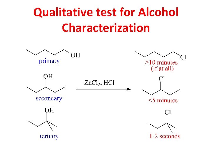 Qualitative test for Alcohol Characterization 