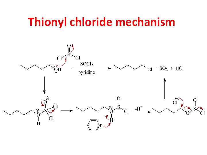 Thionyl chloride mechanism 