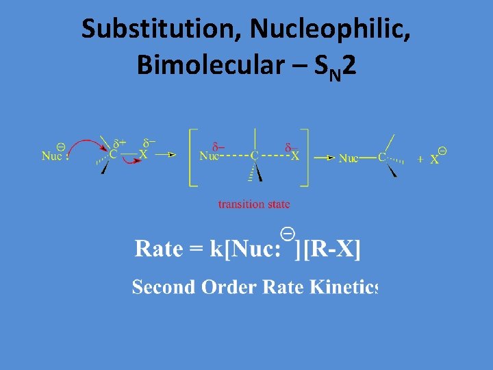 Substitution, Nucleophilic, Bimolecular – SN 2 