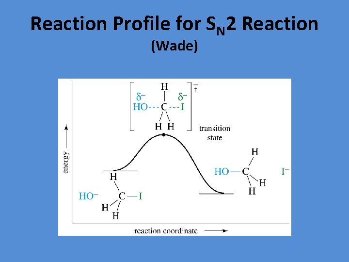 Reaction Profile for SN 2 Reaction (Wade) 