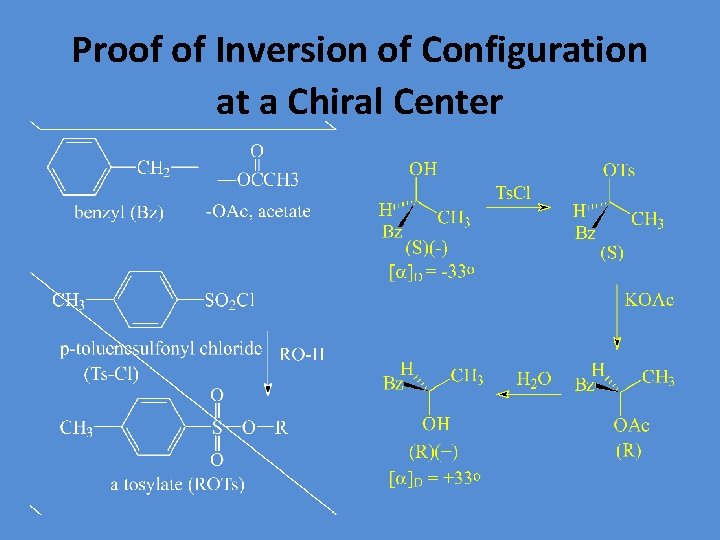 Proof of Inversion of Configuration at a Chiral Center 