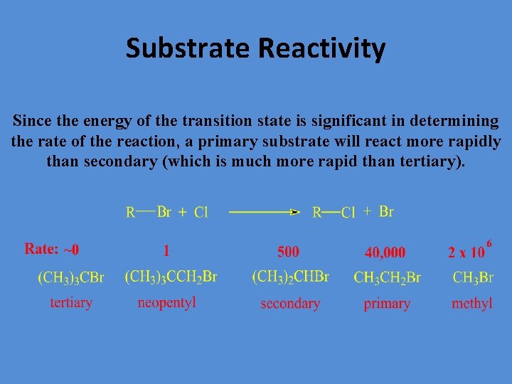 Substrate Reactivity Since the energy of the transition state is significant in determining the