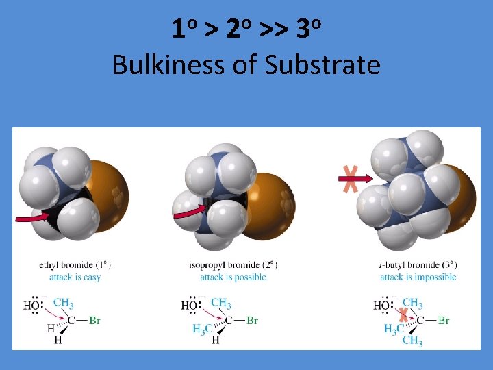 1 o > 2 o >> 3 o Bulkiness of Substrate 