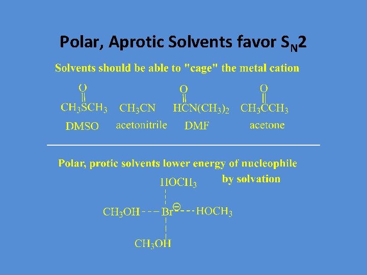 Polar, Aprotic Solvents favor SN 2 
