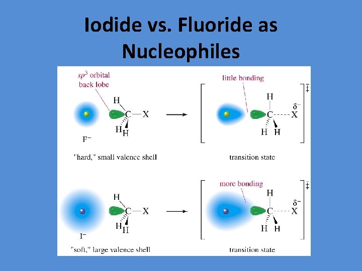 Iodide vs. Fluoride as Nucleophiles 