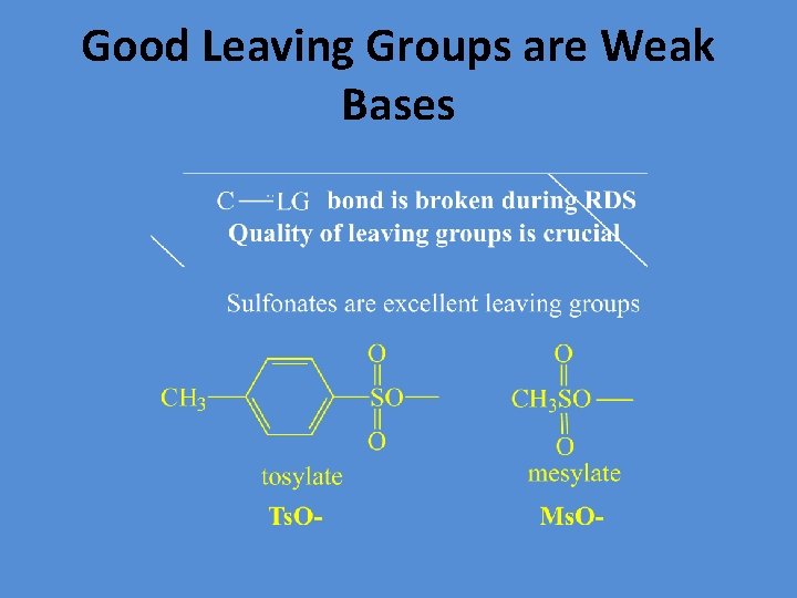 Good Leaving Groups are Weak Bases 