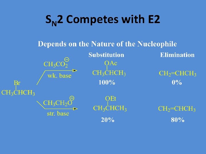SN 2 Competes with E 2 