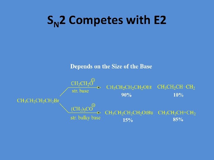 SN 2 Competes with E 2 
