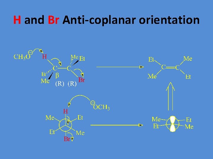 H and Br Anti-coplanar orientation 