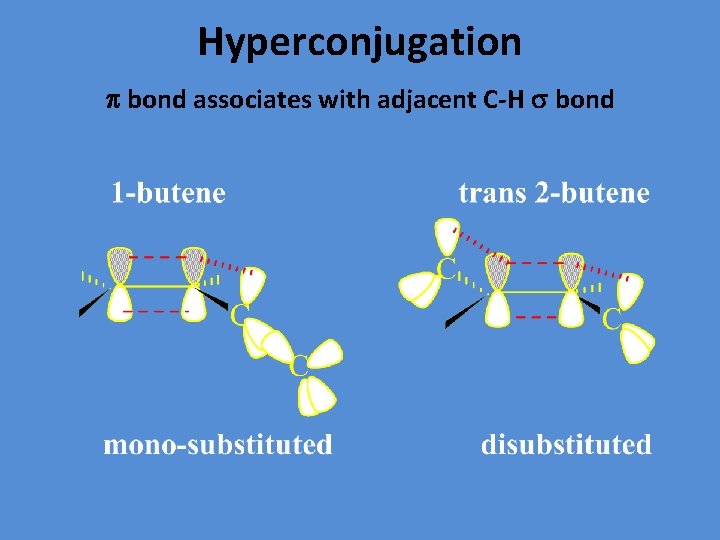 Hyperconjugation p bond associates with adjacent C-H s bond 
