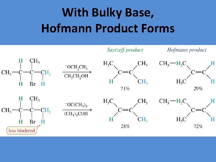 With Bulky Base, Hofmann Product Forms 