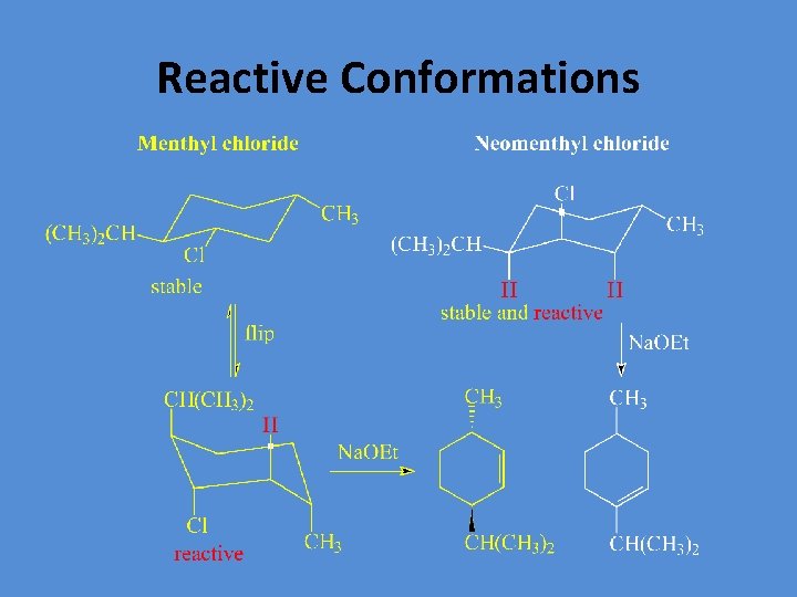 Reactive Conformations 