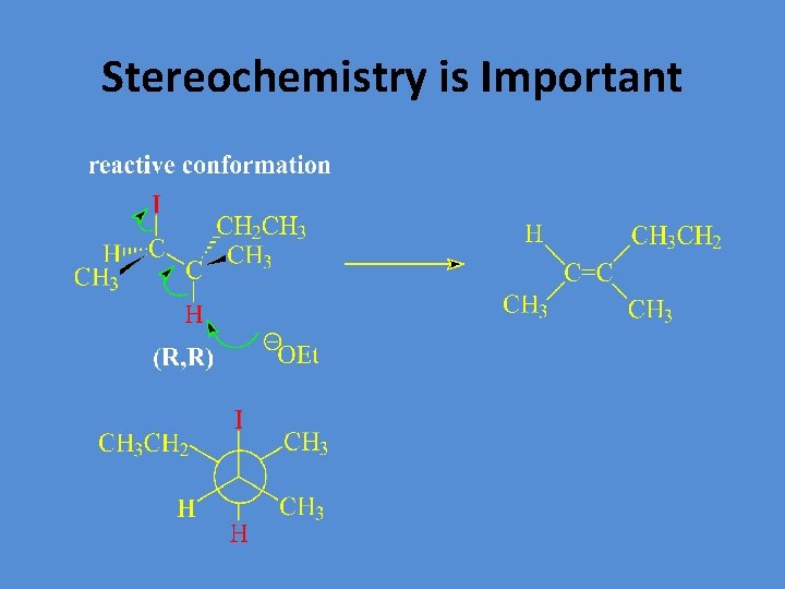 Stereochemistry is Important 