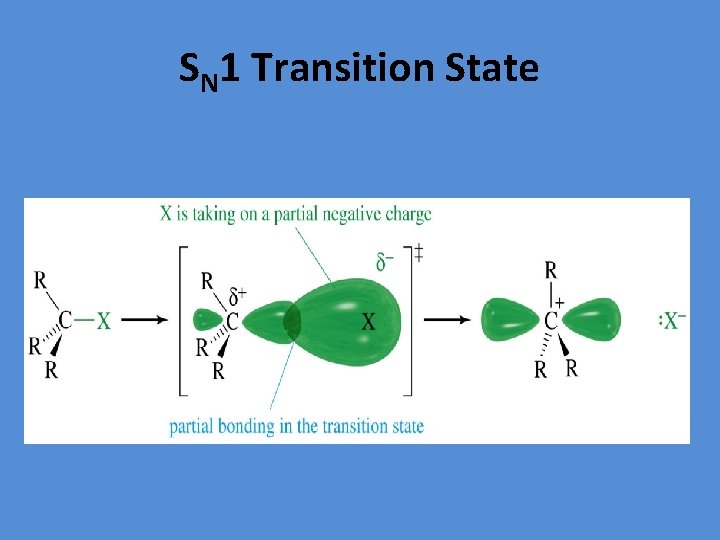 SN 1 Transition State 