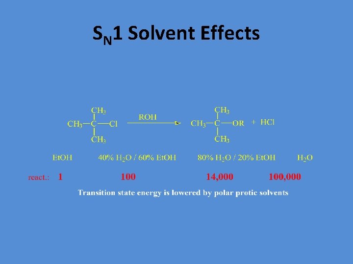 SN 1 Solvent Effects 
