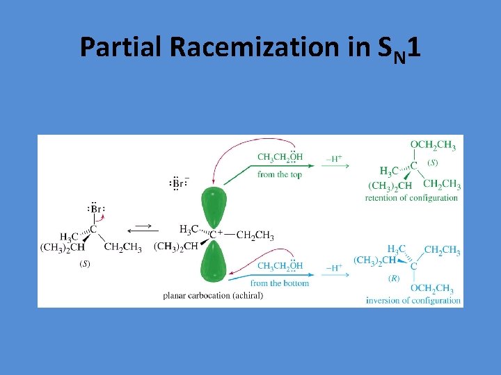 Partial Racemization in SN 1 