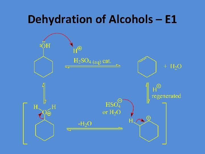 Dehydration of Alcohols – E 1 