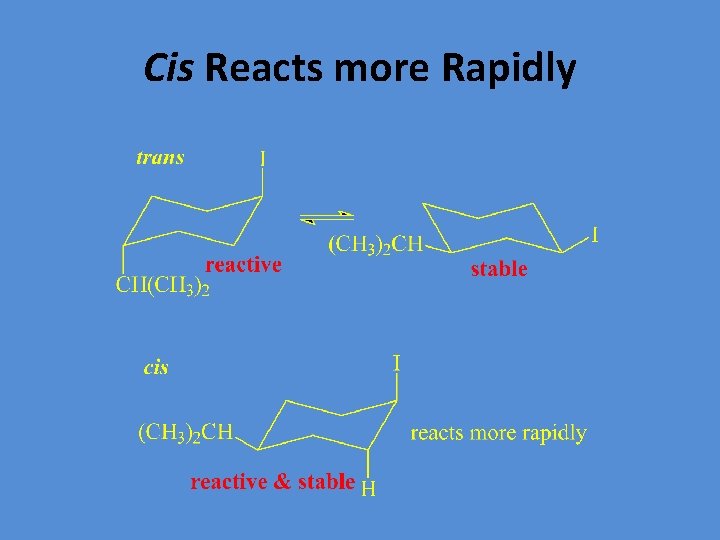 Cis Reacts more Rapidly 