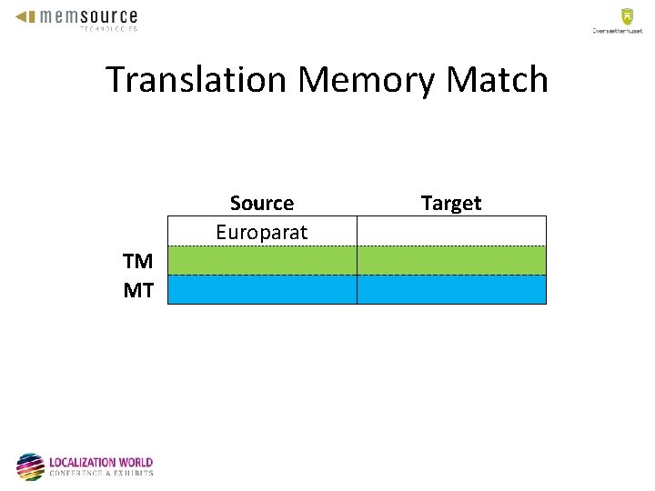 Translation Memory Match TM MT Source Europarat Target 