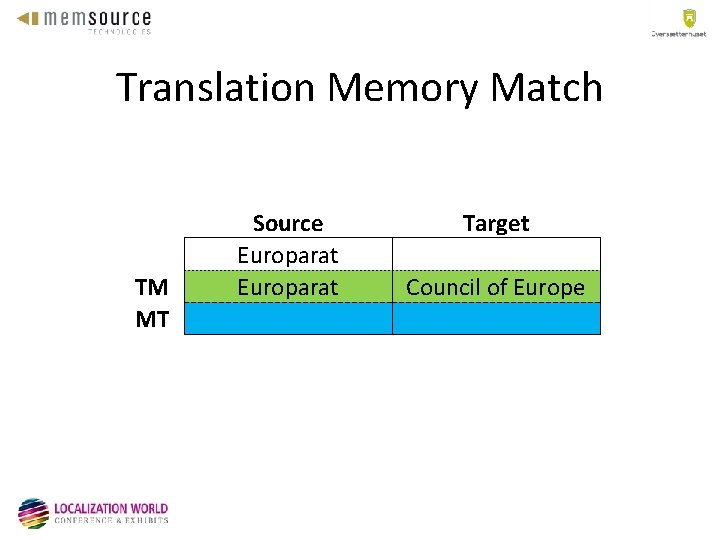 Translation Memory Match TM MT Source Europarat Target Council of Europe 