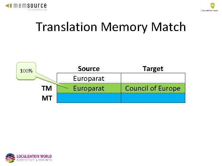 Translation Memory Match 100% TM MT Source Europarat Target Council of Europe 