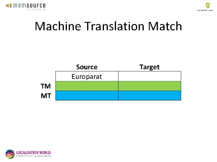 Machine Translation Match TM MT Source Europarat Target 