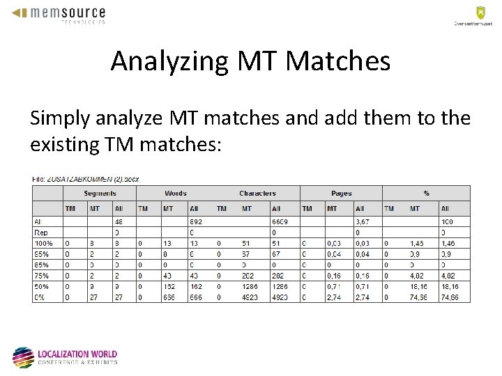 Analyzing MT Matches Simply analyze MT matches and add them to the existing TM