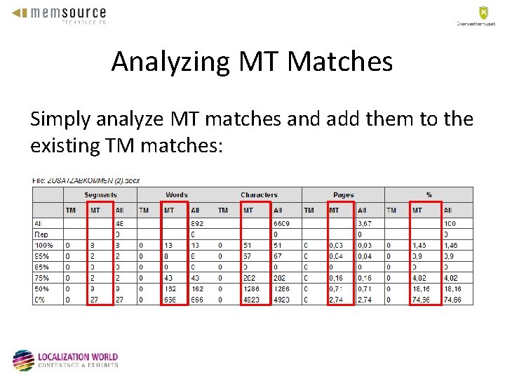 Analyzing MT Matches Simply analyze MT matches and add them to the existing TM