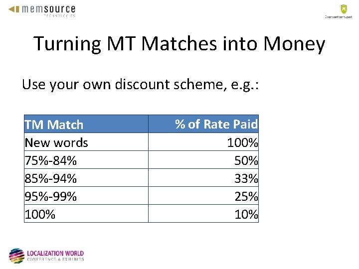 Turning MT Matches into Money Use your own discount scheme, e. g. : TM