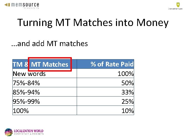 Turning MT Matches into Money. . . and add MT matches TM & MT